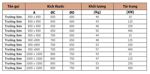 Kích thước nắp hố ga