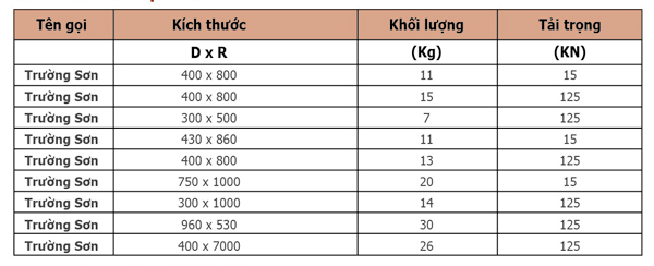 Kích thước song chắn rác