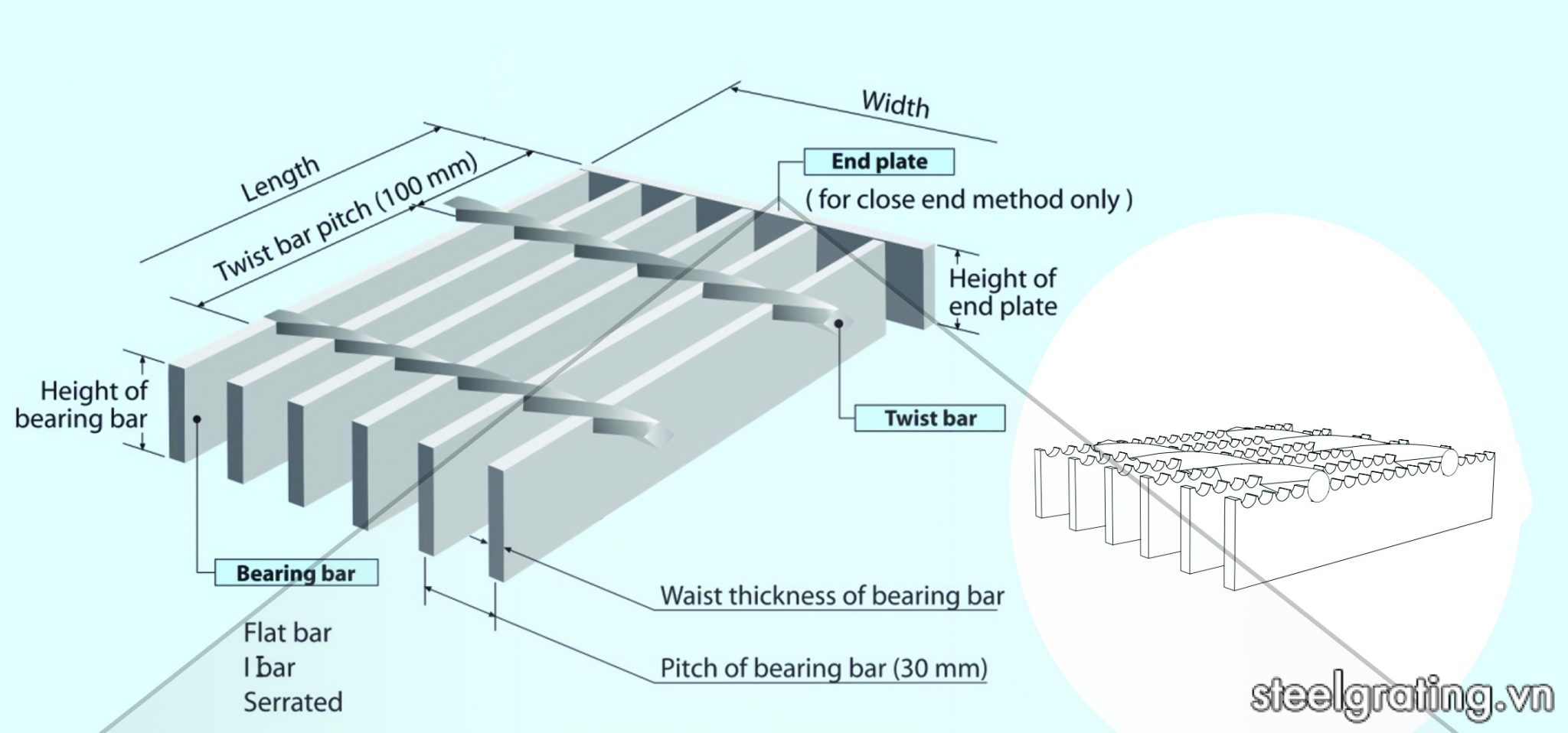 Tấm sàn grating là gì?